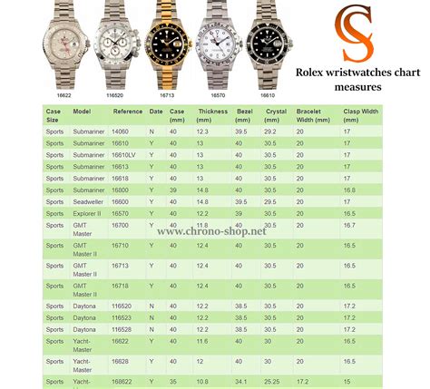 rolex case size chart|rolex largest diameter men's.